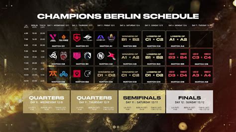 valorant berlin tournament schedule.